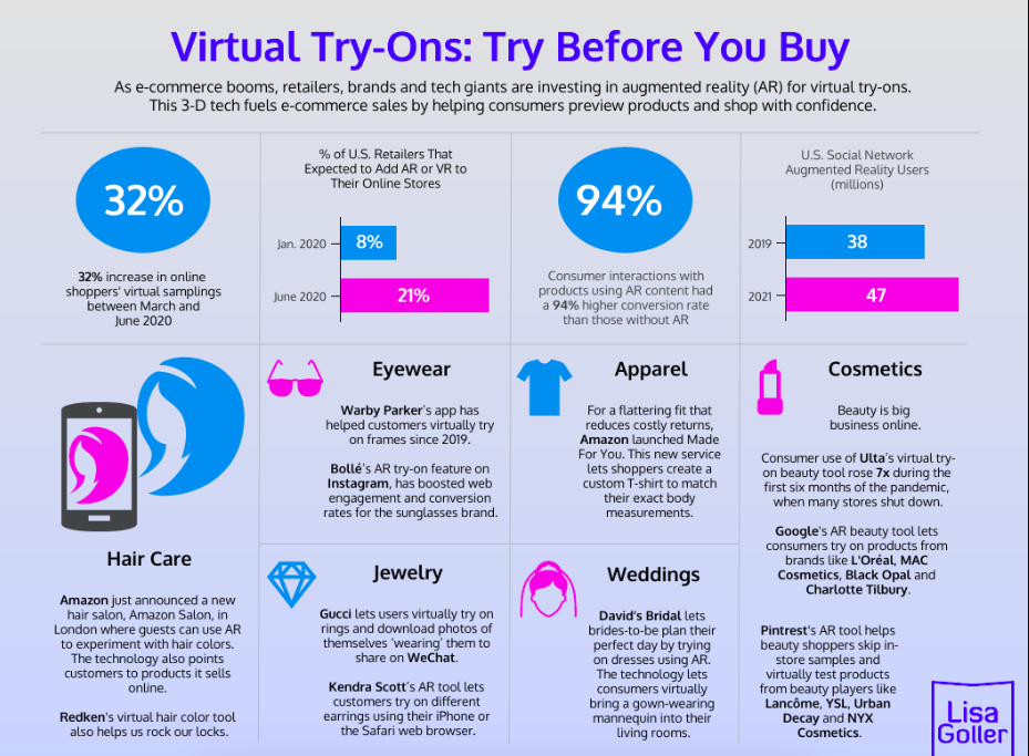 Try before you buy ecommerce trend