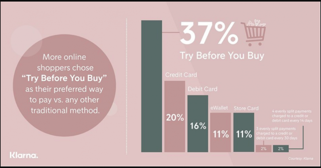 Try before you buy ecommerce benefits