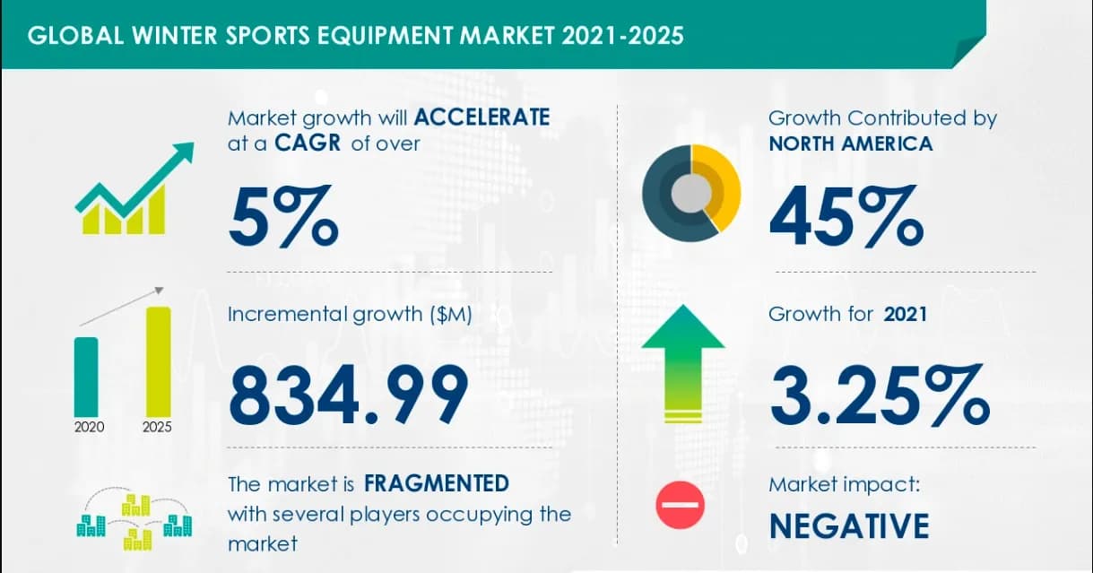 snow sport equipment rental business ideas