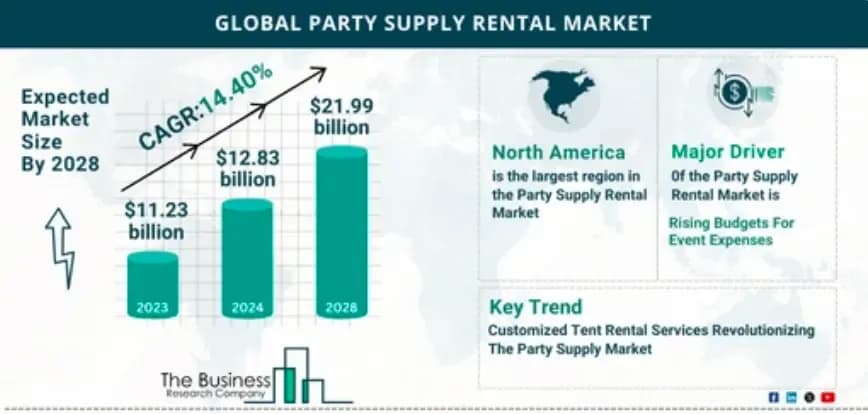 party and event rental market online