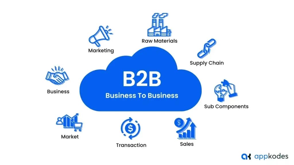 Business-to-Business eCommerce