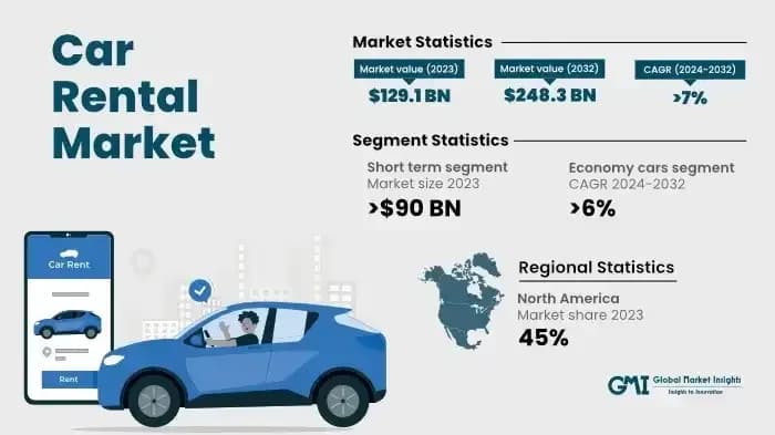 car rental market analysis