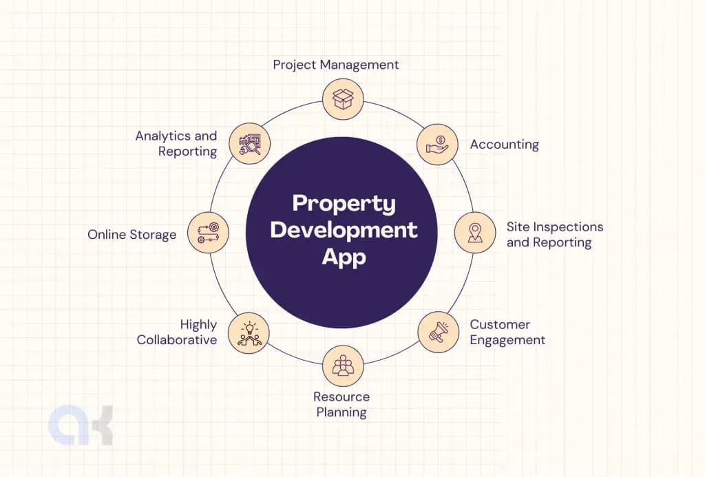 How Do Property Development Apps Streamline the Process