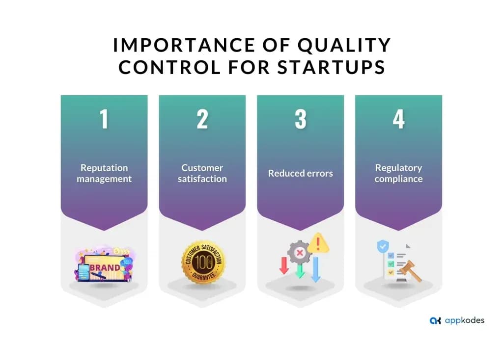 Importance of quality control for Startups