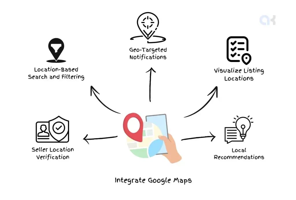 Integrate Google Map into Classified Website