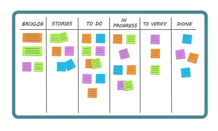 kanban methodologies