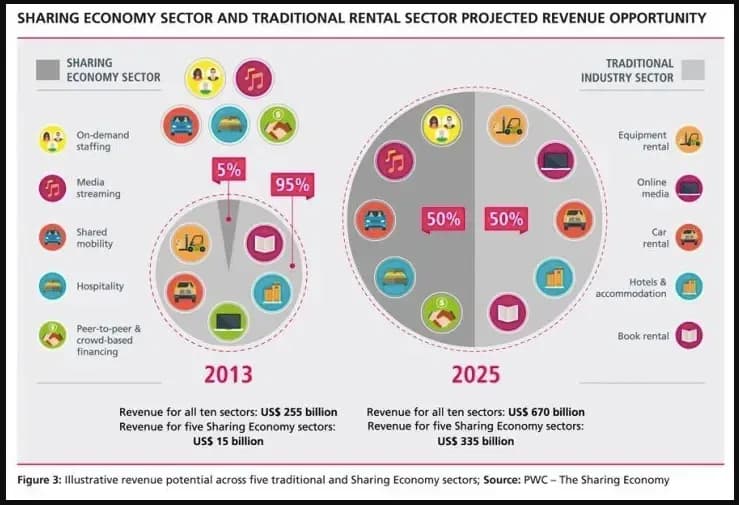 How to start a rental business - Analysis
