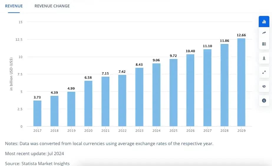 Statistics of bike rental business