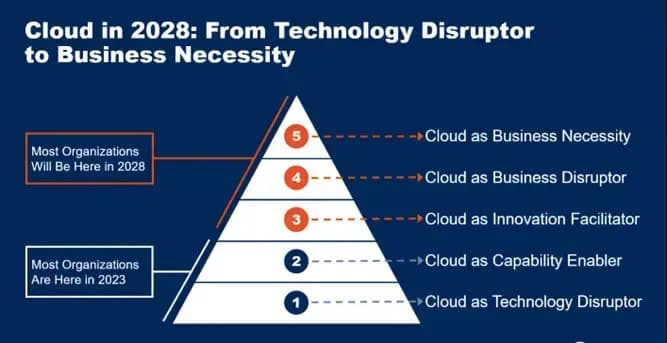Cloud based rental software remote access market analysis