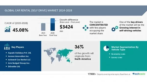 Car rental market analysis