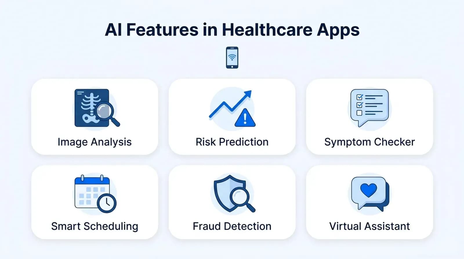 AI features in healthcare apps: image analysis, risk prediction, symptom checker, smart scheduling, fraud detection, virtual assistant