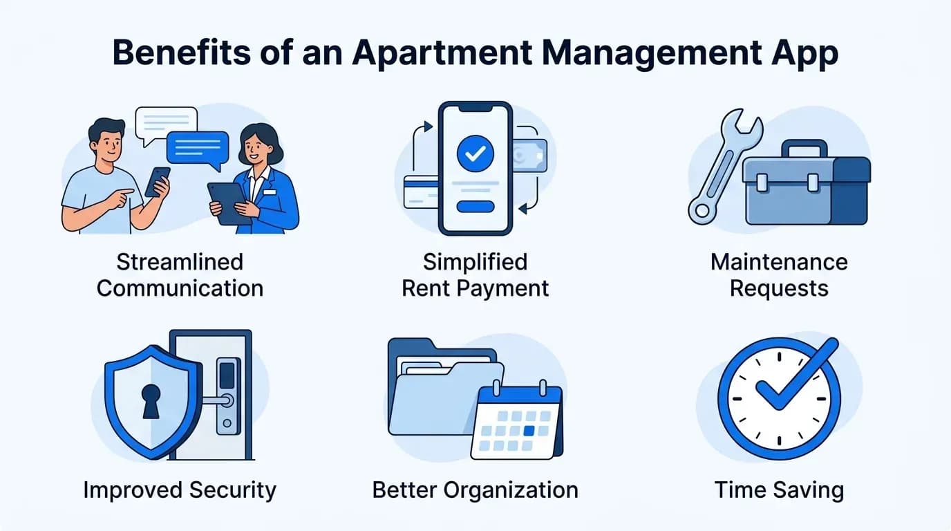 Benefits of an apartment management app: communication, rent payment, maintenance requests, security, organization and time saving