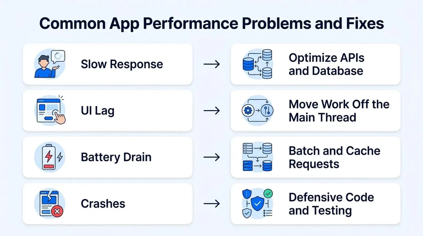 Common app performance problems and fixes: slow response, UI lag, battery drain, crashes