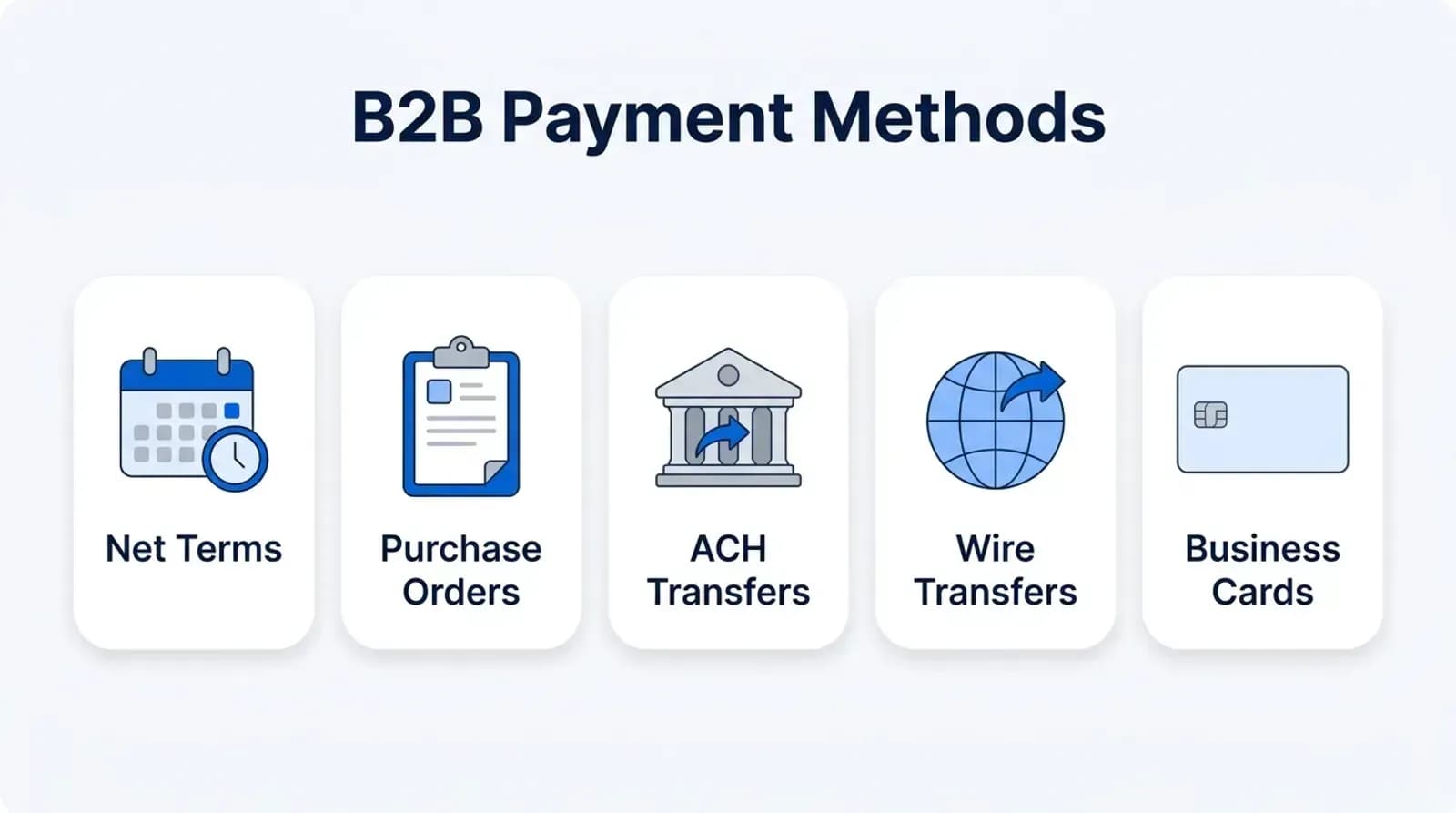 B2B payment methods: net terms, purchase orders, ACH, wire transfers, business cards