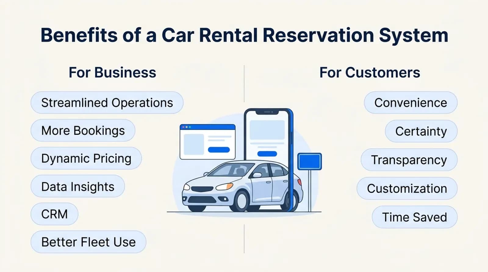 Benefits of a car rental reservation system for business and for customers