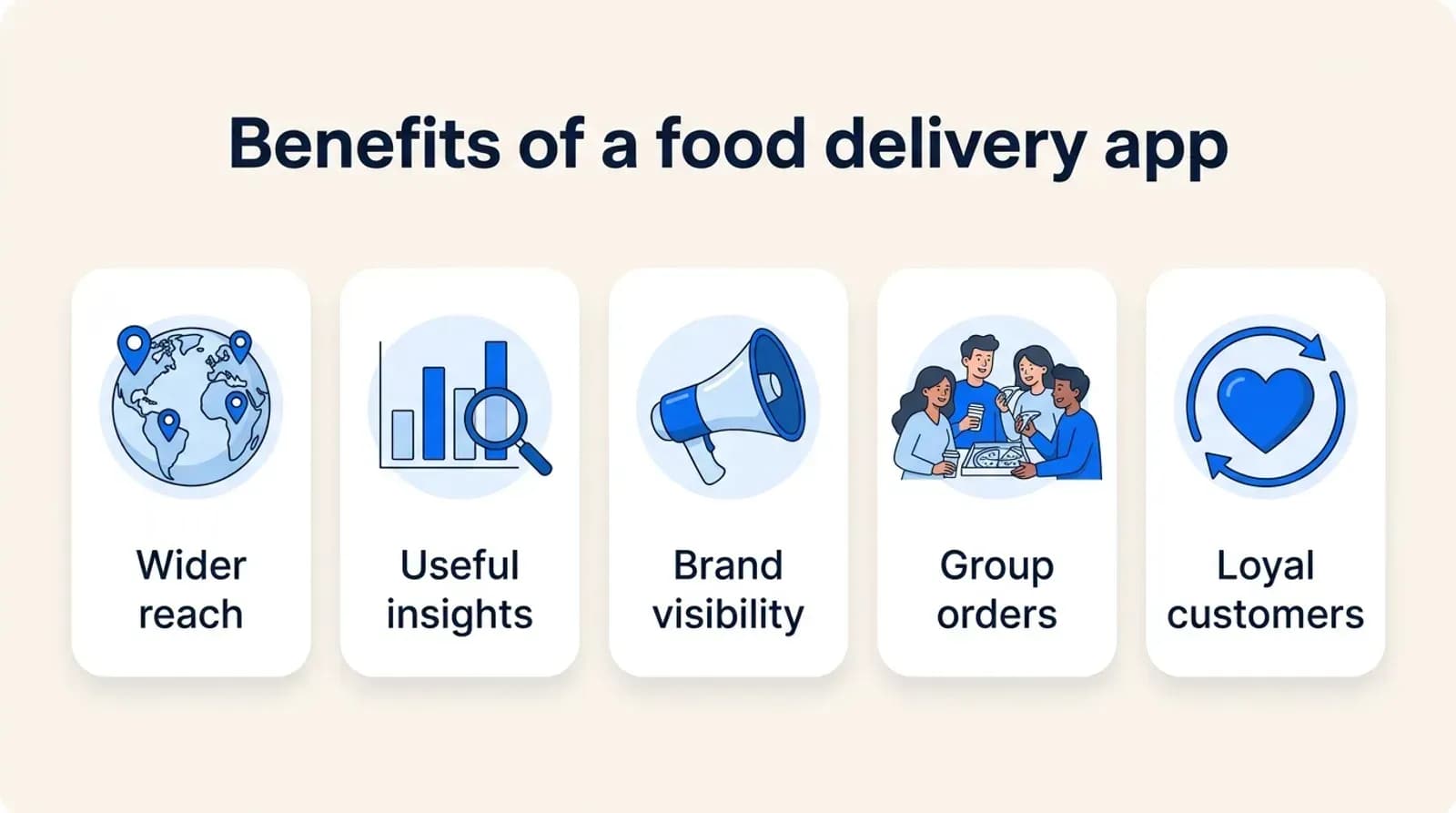 Benefits of a food delivery app: wider reach, useful insights, brand visibility, group orders and loyal customers