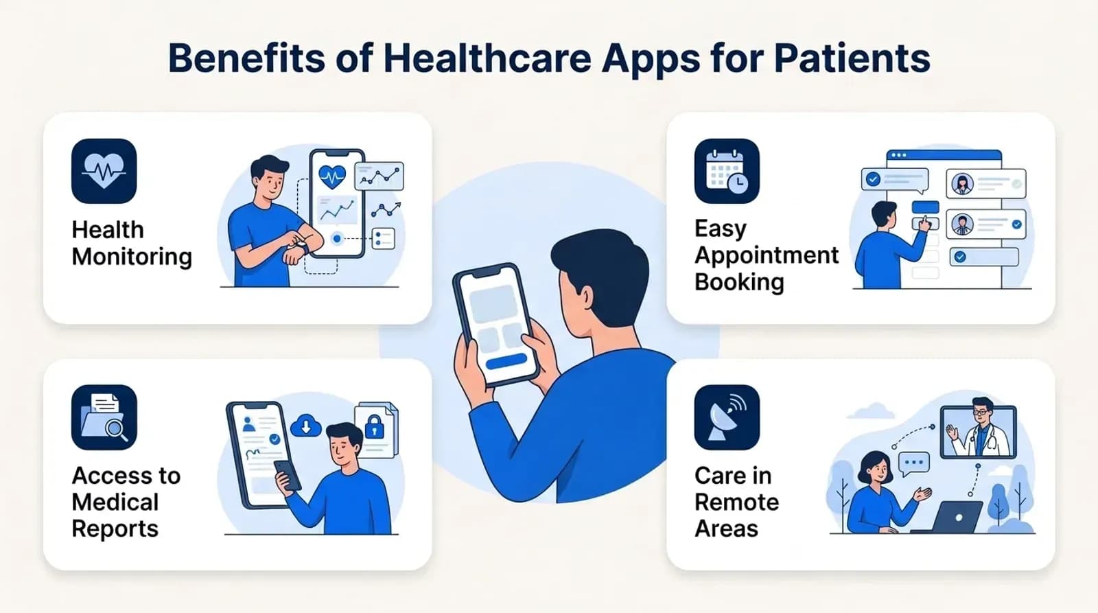 Benefits of healthcare apps for patients: health monitoring, easy appointment booking, care in remote areas, access to medical reports