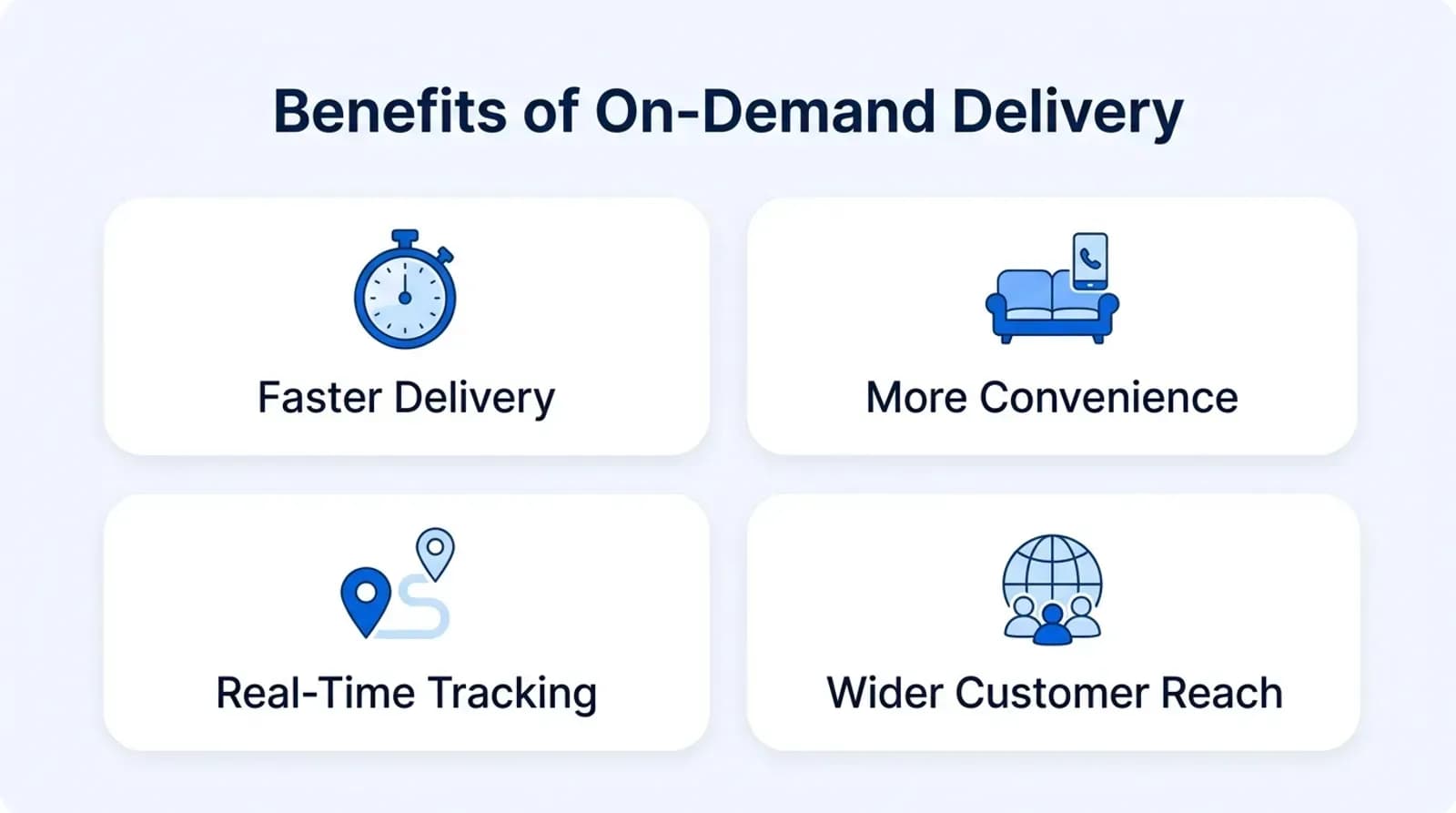 Benefits of on-demand delivery: faster delivery, more convenience, real-time tracking, wider customer reach