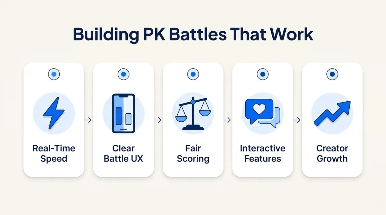 Building PK battles that work: real-time speed, clear battle UX, fair scoring, interactive features and creator growth