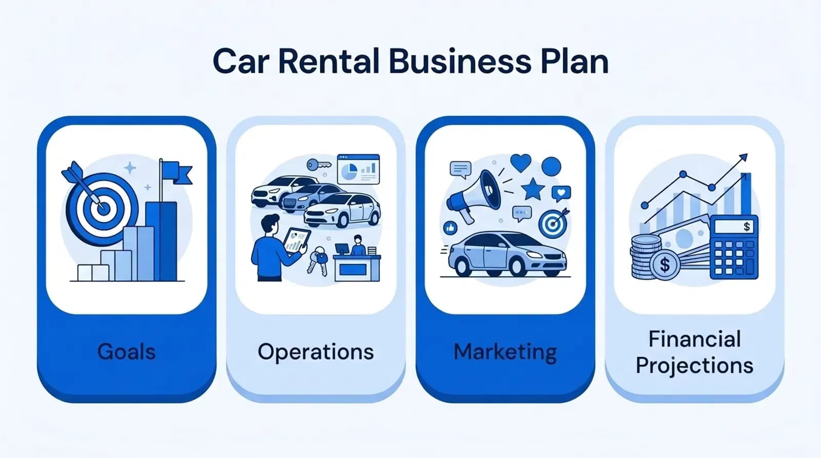 Car rental business plan: goals, operations, marketing, financial projections