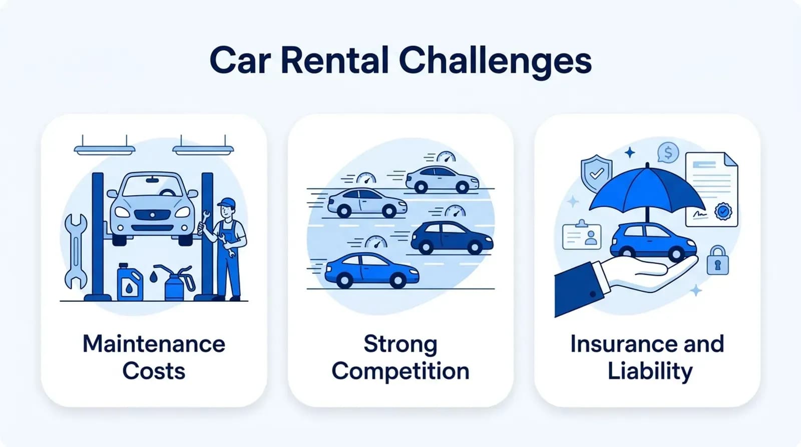 Car rental challenges: maintenance costs, strong competition, insurance and liability