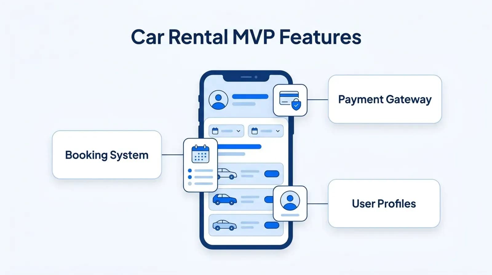 Car rental MVP features: booking system, payment gateway, user profiles