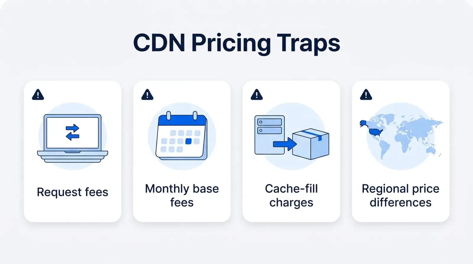 CDN pricing traps: request fees, monthly base fees, cache-fill charges and regional price differences