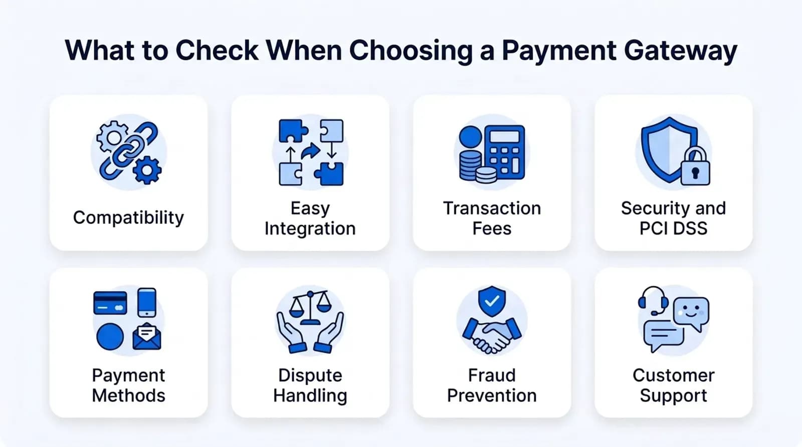 What to check when choosing a payment gateway: compatibility, integration, fees, security and PCI DSS, payment methods, disputes, fraud prevention, support