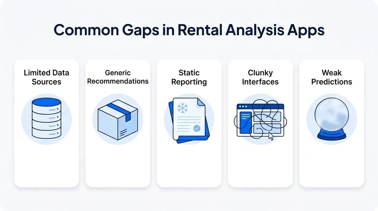 Common gaps in rental analysis apps: limited data sources, generic recommendations, static reporting, clunky interfaces, weak predictions