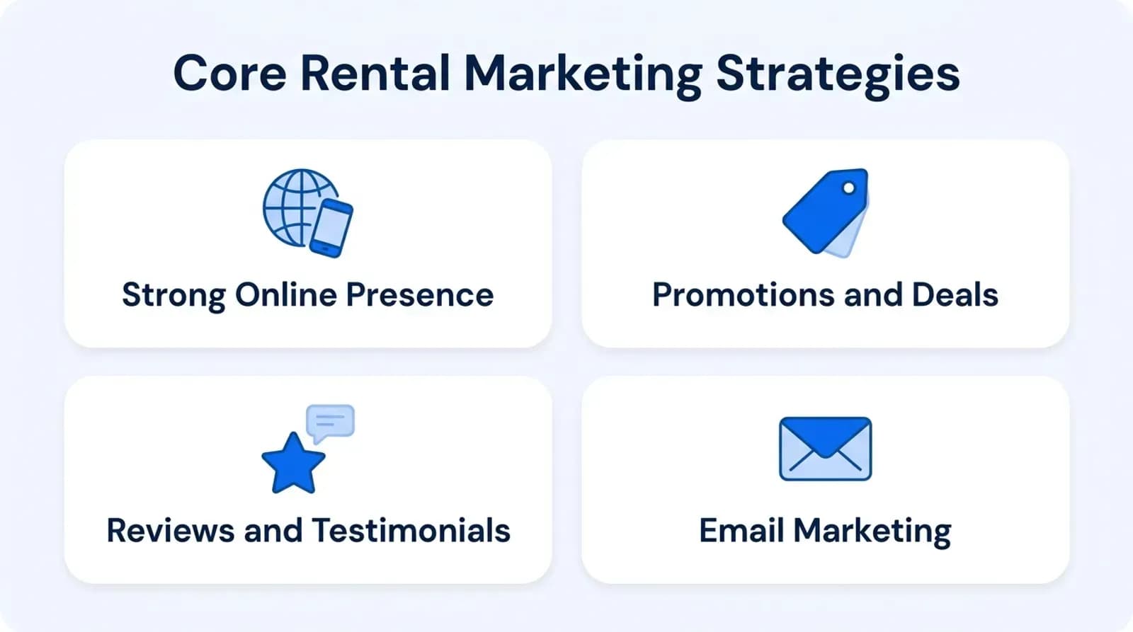 Core rental marketing strategies: strong online presence, promotions and deals, reviews and testimonials, email marketing