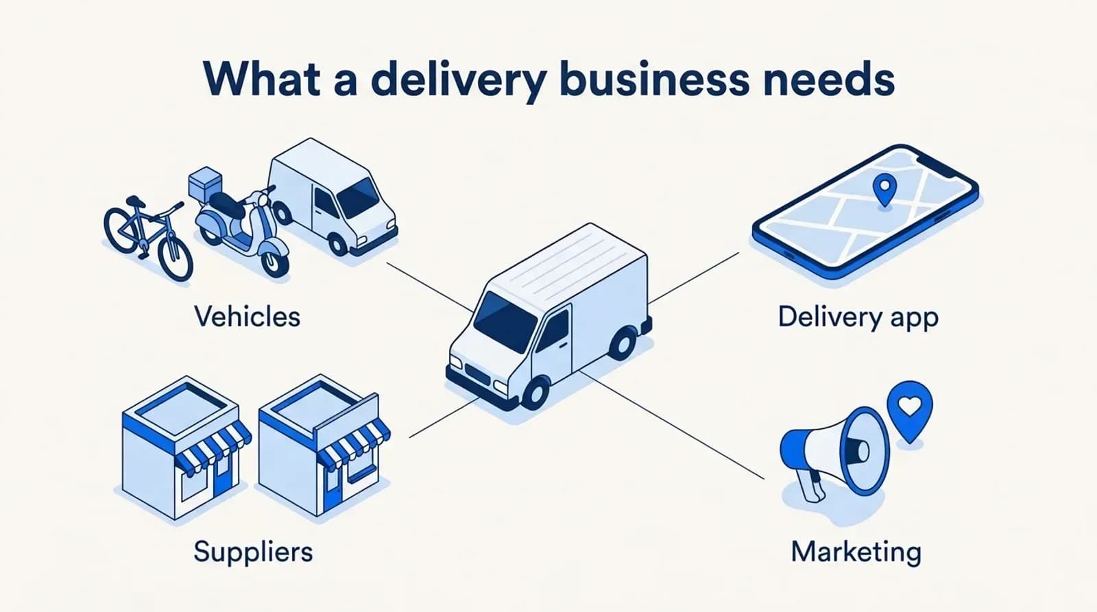 What a delivery business needs: vehicles, a delivery app, suppliers and marketing