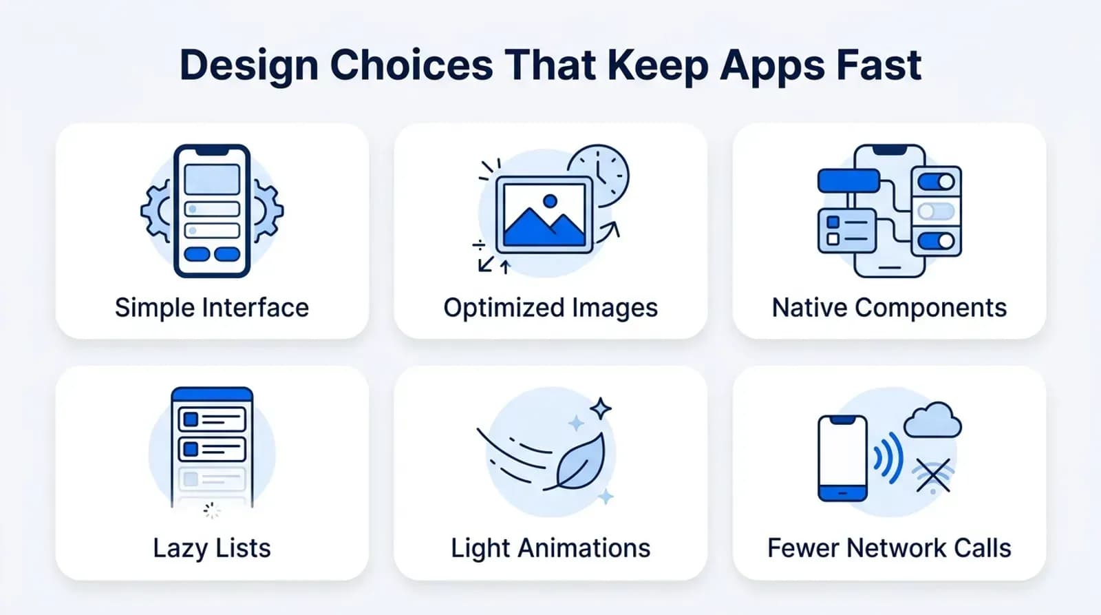Design choices that keep apps fast: simple interface, optimized images, native components, lazy lists, light animations, fewer network calls