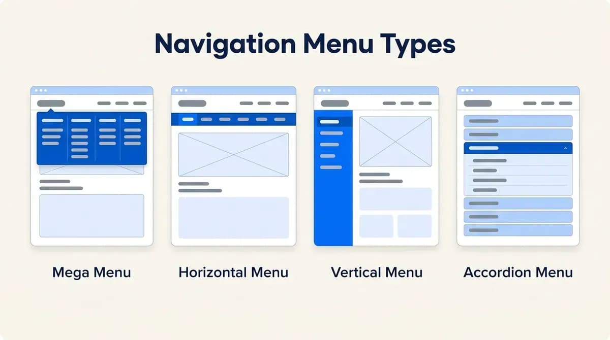 Navigation menu types: mega menu, horizontal menu, vertical menu and accordion menu