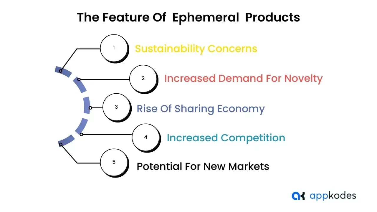 The features of ephemeral products