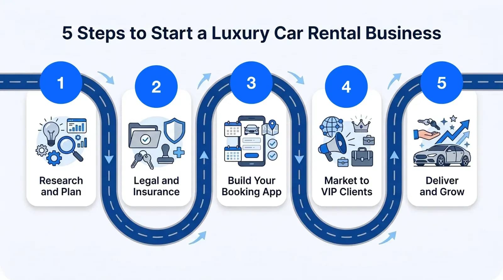 Five steps to start a luxury car rental business