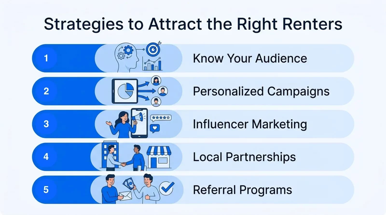 Strategies to attract the right renters: know your audience, personalized campaigns, influencer marketing, local partnerships, referral programs