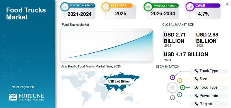 How to Build a Food Truck App in 2026: What Nobody Tells You Before You Start