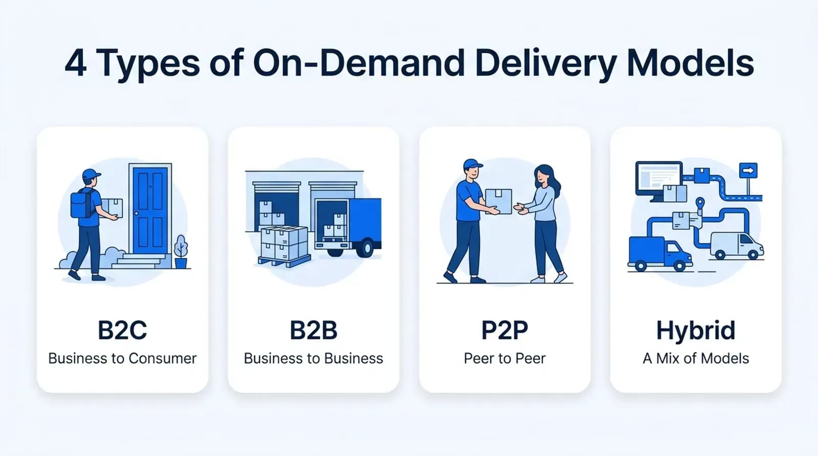 Four types of on-demand delivery models: B2C, B2B, P2P and hybrid