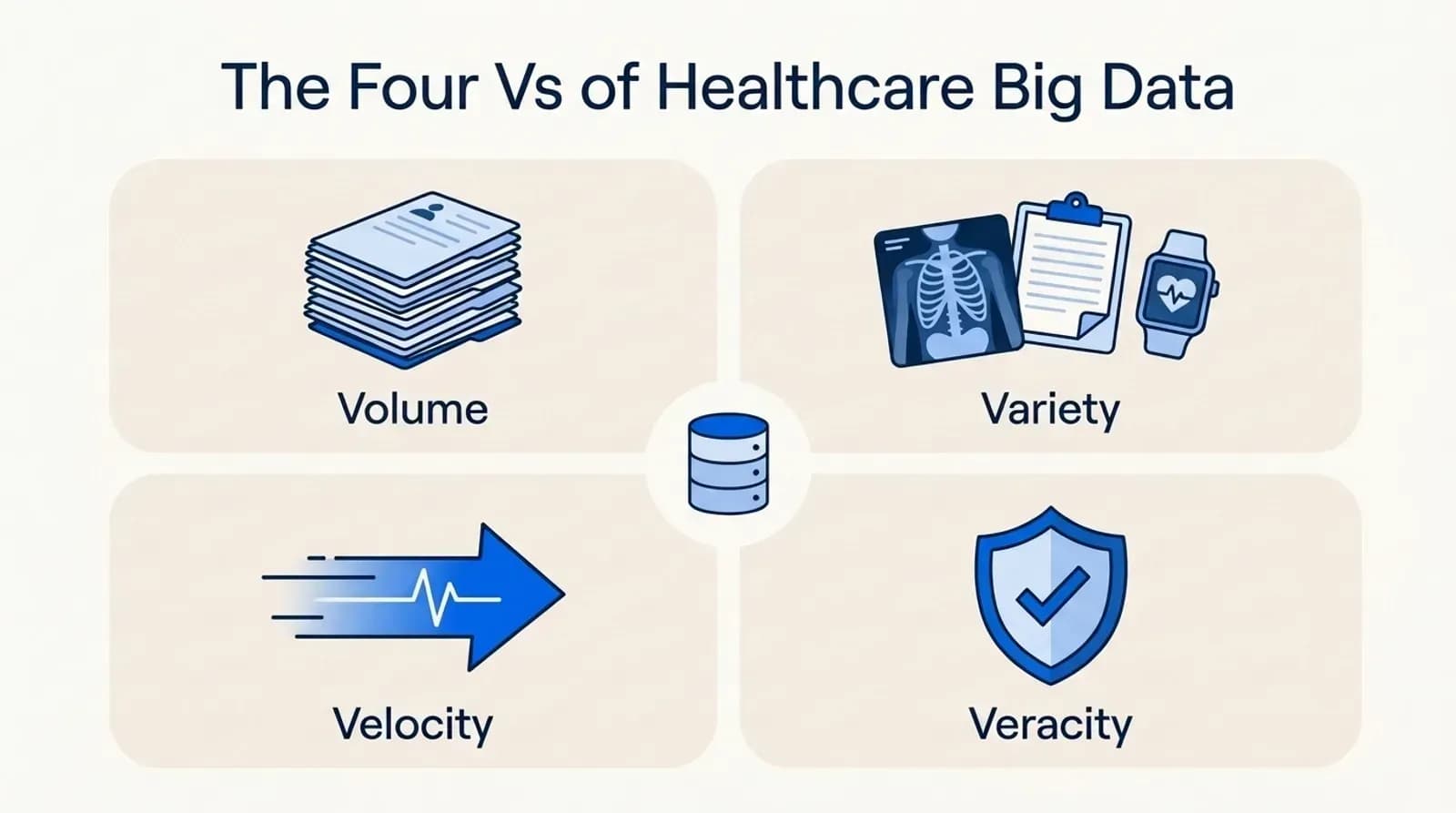 The four Vs of healthcare big data: volume, variety, velocity, veracity