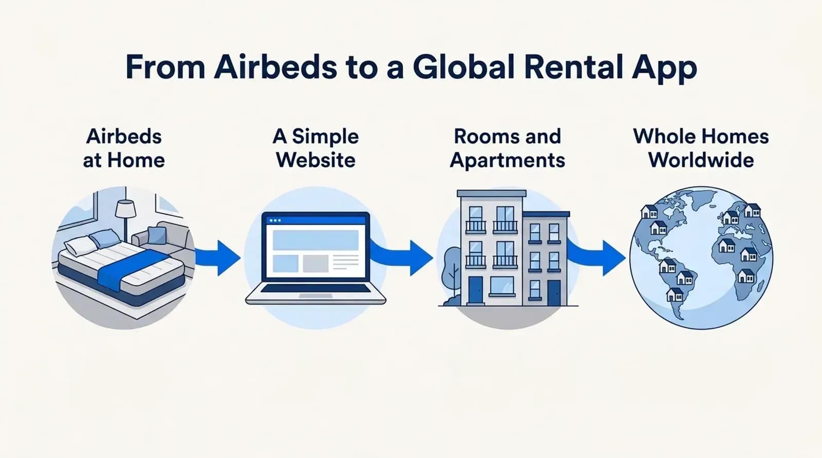 From airbeds at home to a global rental app