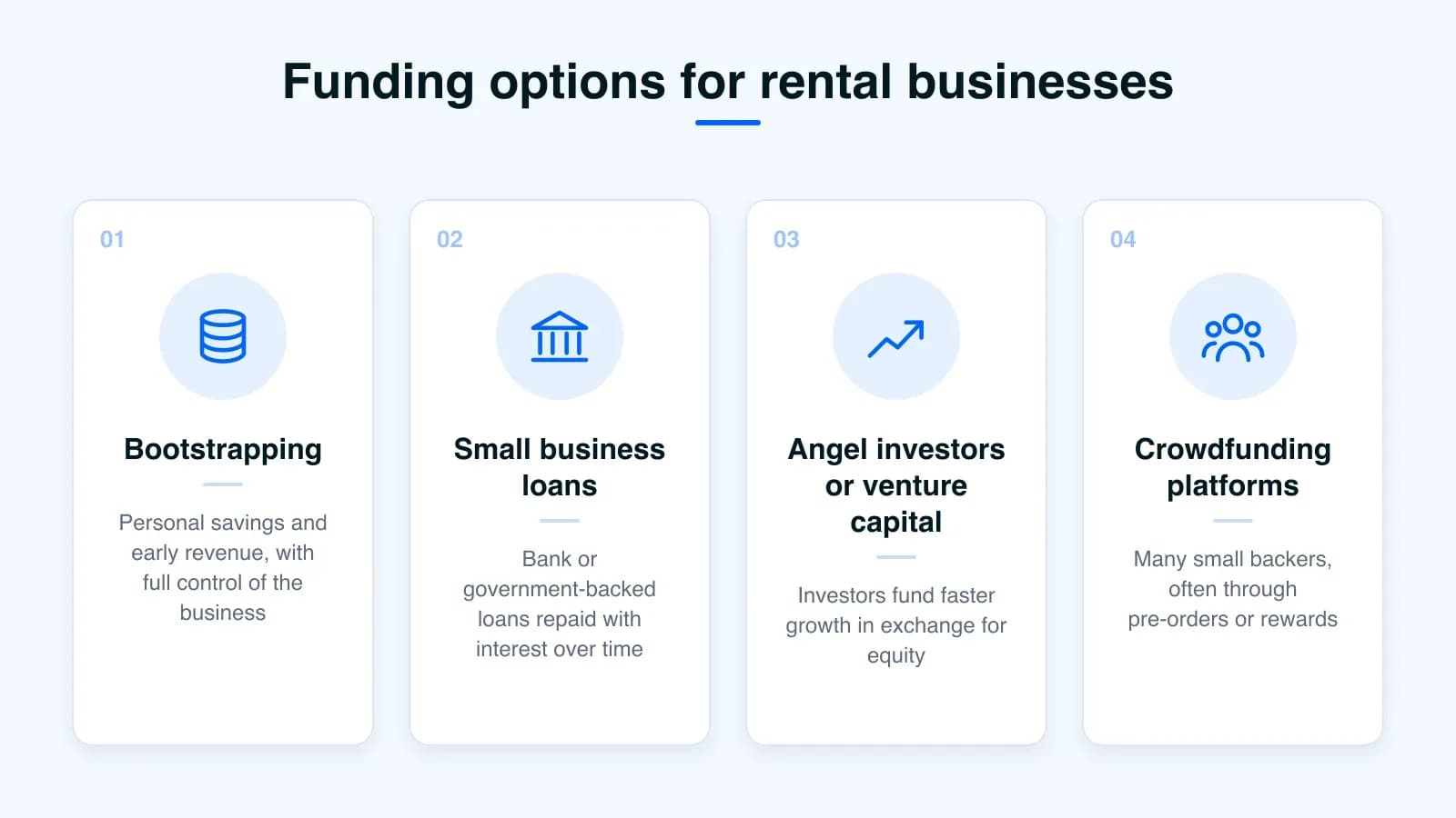 Four funding options for rental businesses: bootstrapping, small business loans, angel investors or venture capital, and crowdfunding