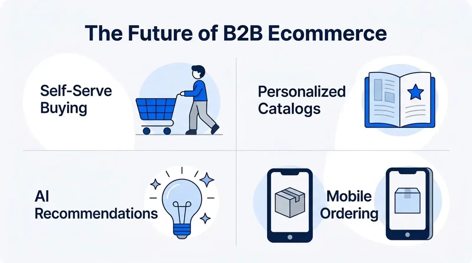 The future of B2B ecommerce: self-serve buying, personalized catalogs, AI, mobile ordering