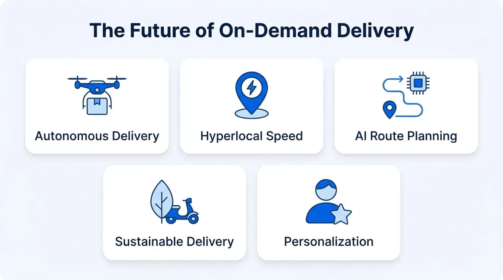 The future of on-demand delivery: autonomous delivery, hyperlocal speed, AI route planning, sustainable delivery, personalization
