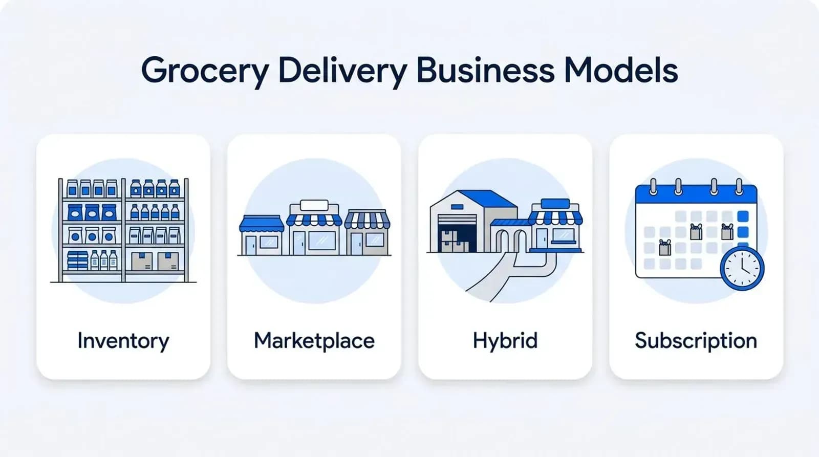 Grocery delivery business models: inventory, marketplace, hybrid, subscription