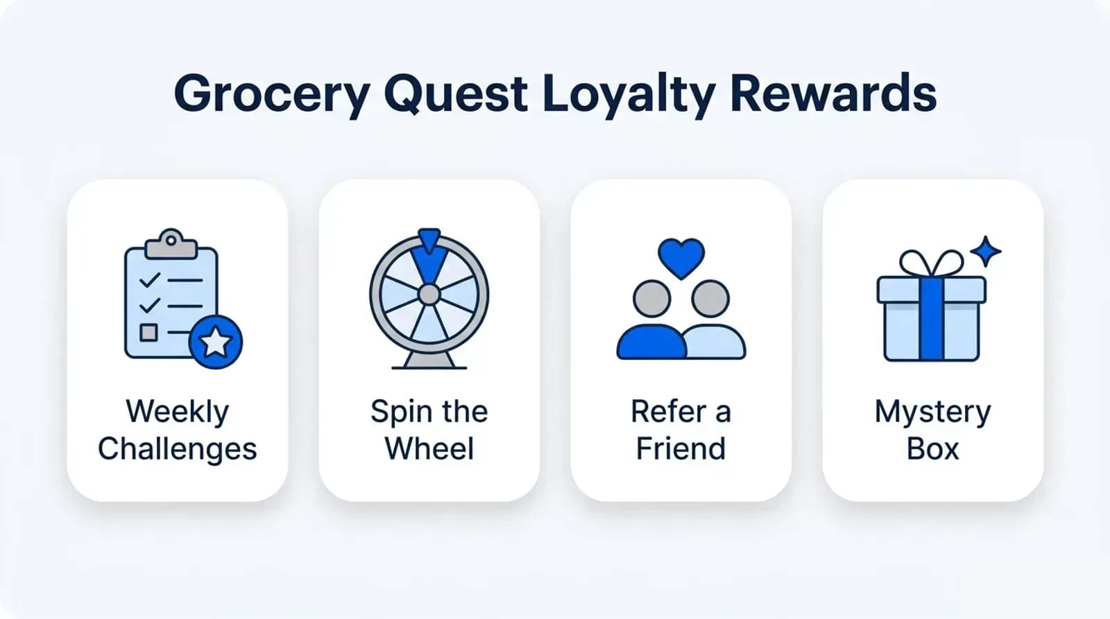 Grocery Quest loyalty rewards: weekly challenges, spin the wheel, referrals, mystery box