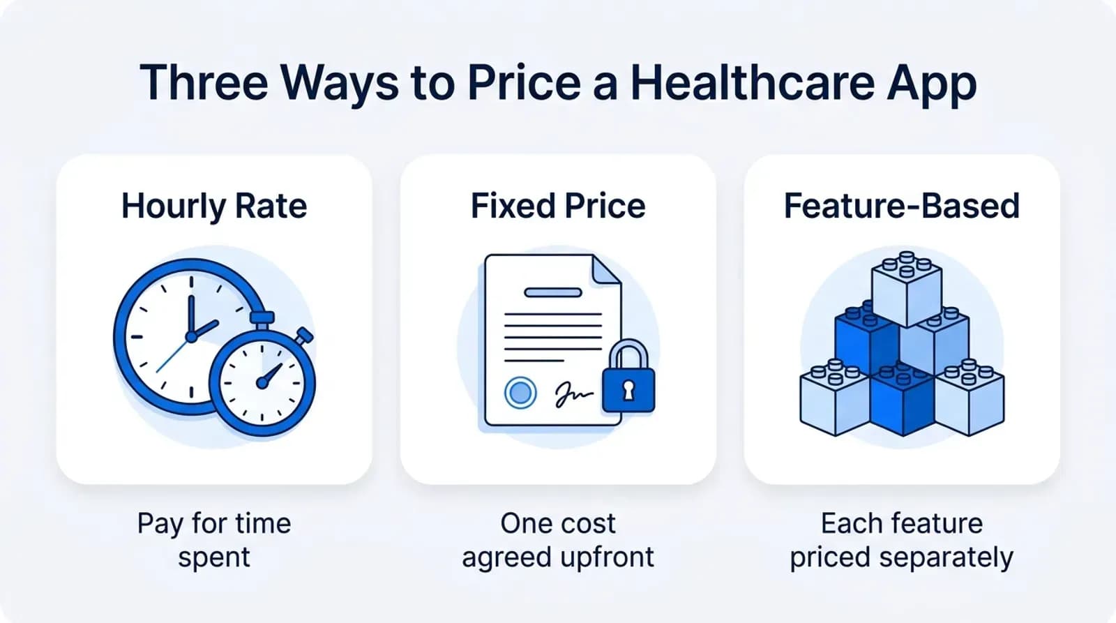 Three ways to price a healthcare app: hourly rate, fixed price and feature-based