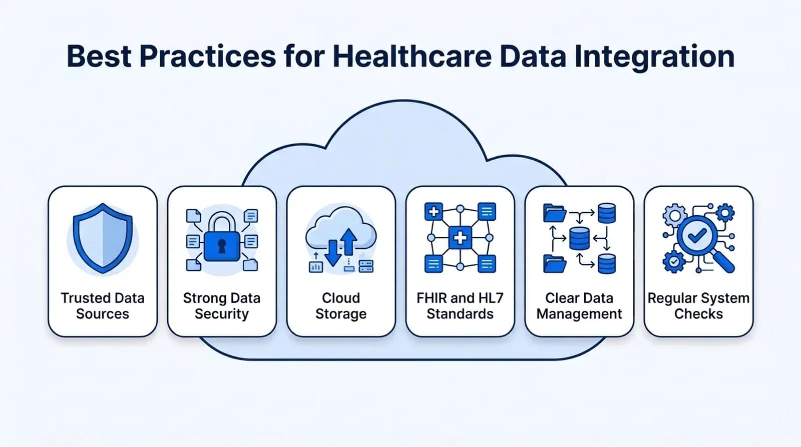 Best practices for healthcare data integration, from trusted data sources to FHIR and HL7 standards