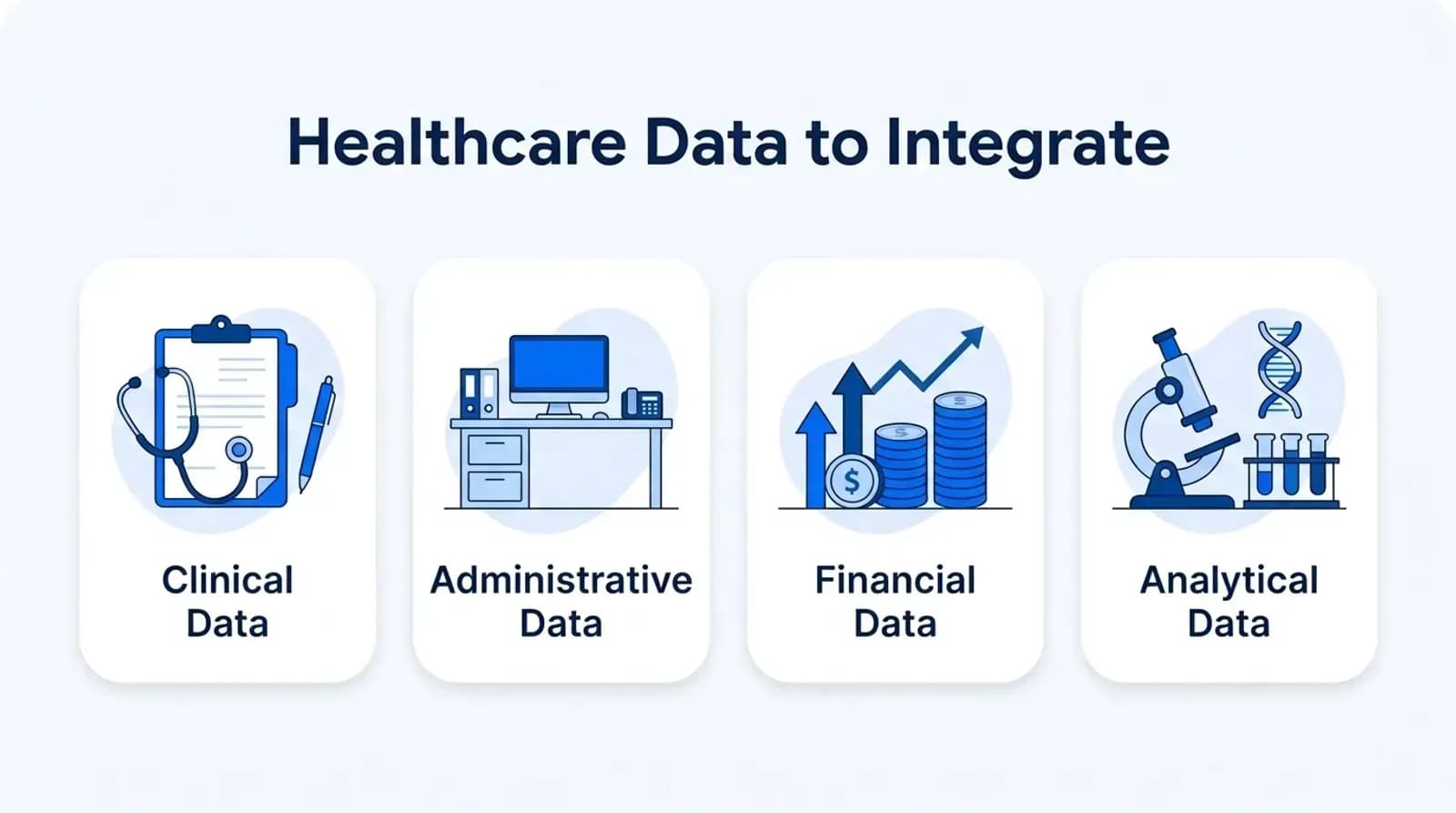 Healthcare data to integrate: clinical, administrative, financial and analytical data
