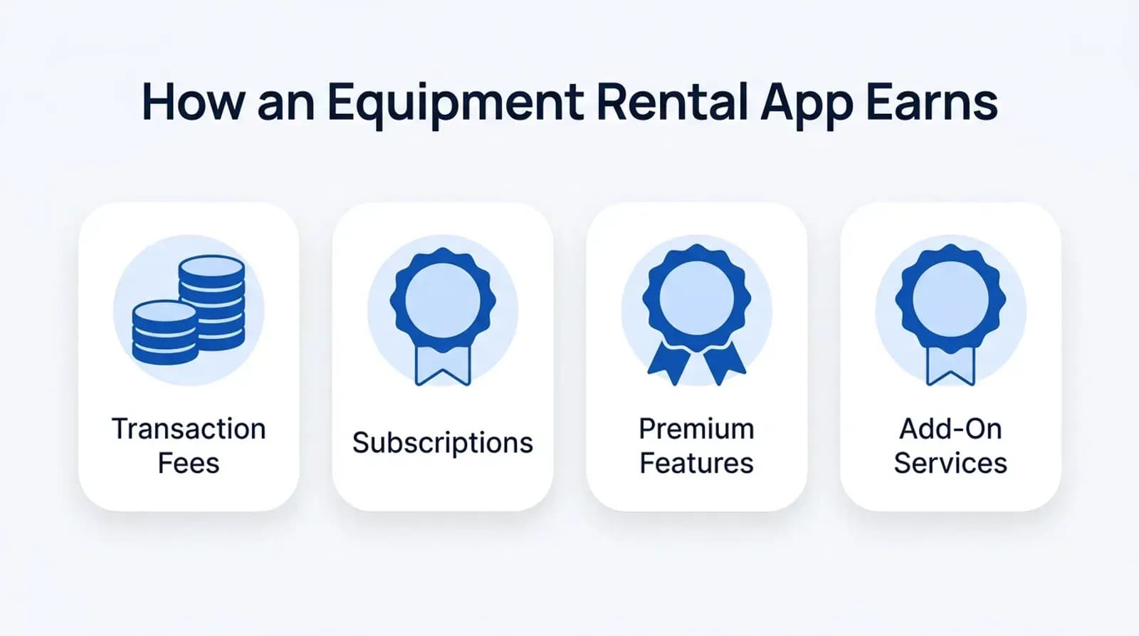 How an equipment rental app earns: transaction fees, subscriptions, premium features, add-on services