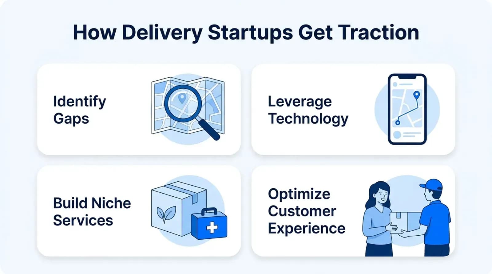 How delivery startups get traction: identify gaps, leverage technology, build niche services, optimize customer experience
